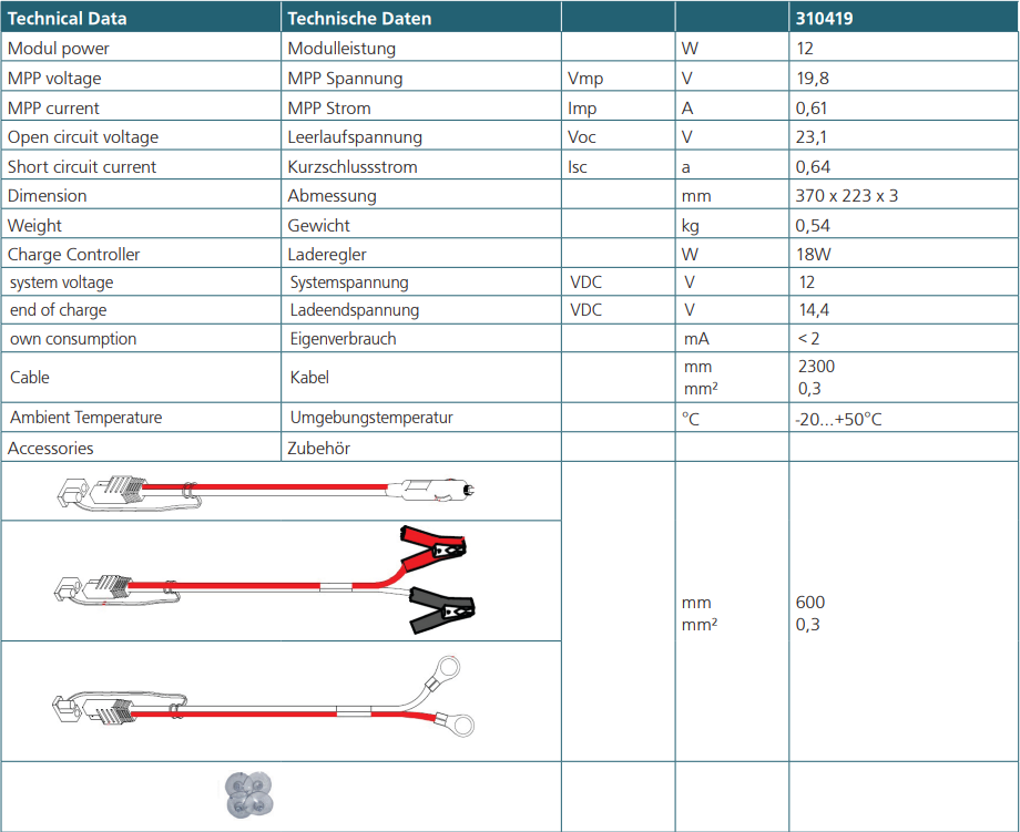 Caractéristiques du panneau solaire Sun Trickle 12 V 12 W